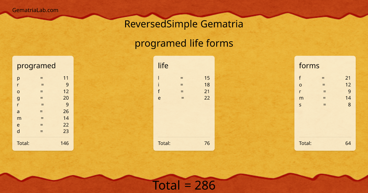 programed life forms in reversedSimple Gematria